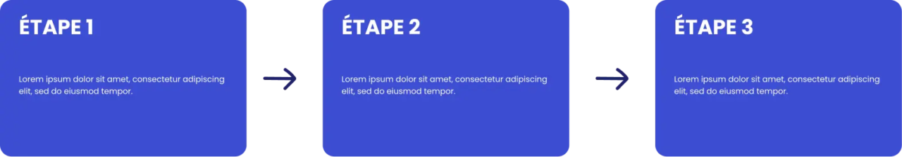 étapes